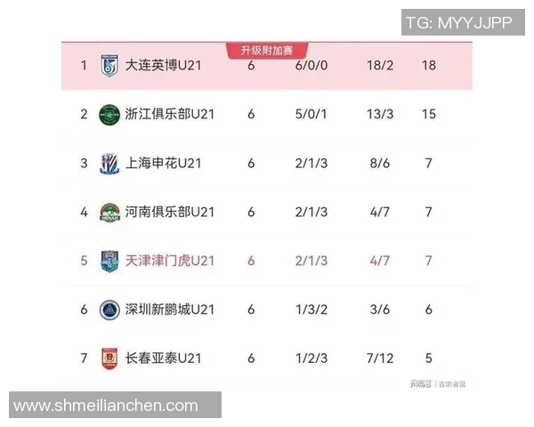 大连英博提前夺冠U21联赛附加赛对决大连涵瑀即将开启